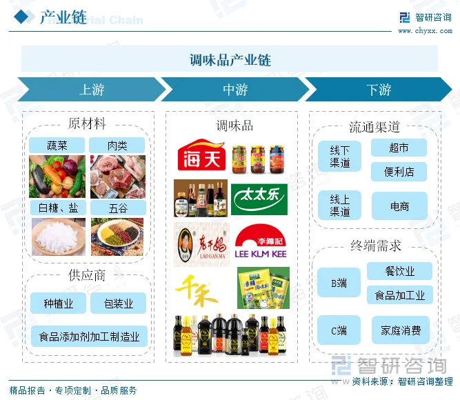 调味品零售行业风向标：了解调味品行业的最新动态